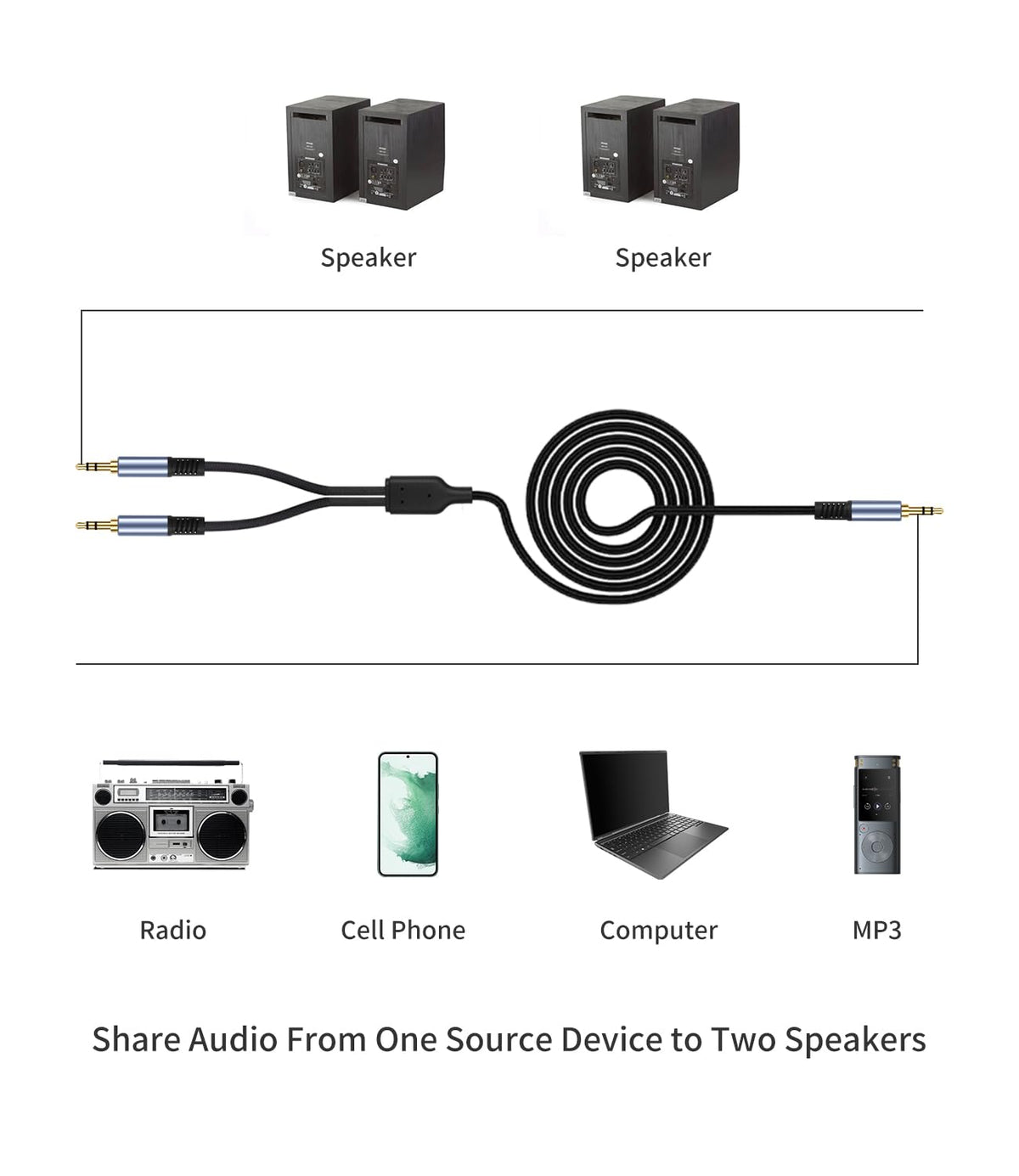 Menewstart 1/8" 3.3FT, 3.5mm Sets TRS Stereo Splitter Cable Black, Male to Dual Male, Y-Splitter Stereo Audio Cable
