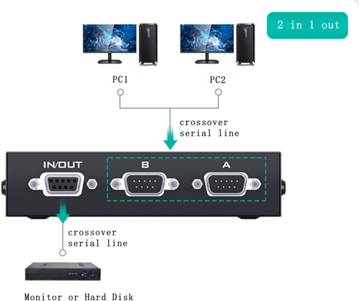 suckoo DB9 RS232 2 1 1 2 Interchange1 2 Serial Pin Switcher Sharer Splitter in Out in Out Bi Directional Host at a time