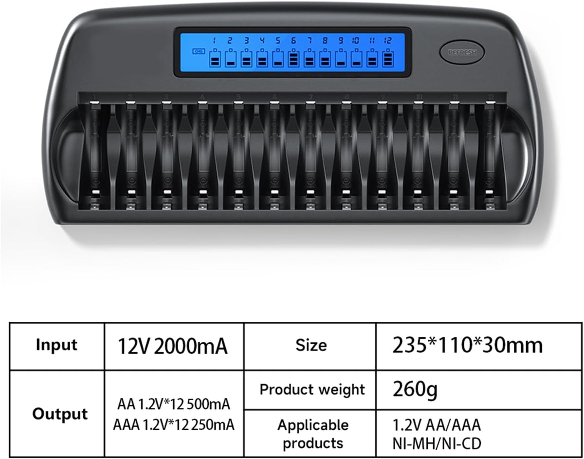 Mspalocell 12 1.2v Bay AA AAA Battery Charger with LCD Display Fast Charging for Rechargeable Batteries with Refresh