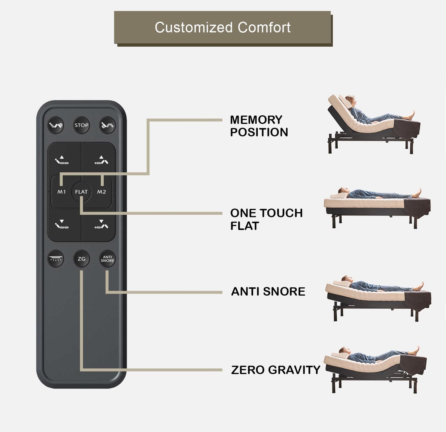 Irvine Home Collection Premium King Adjustable Bed Base Fully Loaded with 8 Inch Gel Memory Foam Mattress - Dual Massage - USB Ports - Zero Gravity - Underbed Light - Wireless Remote - Zero Clearance