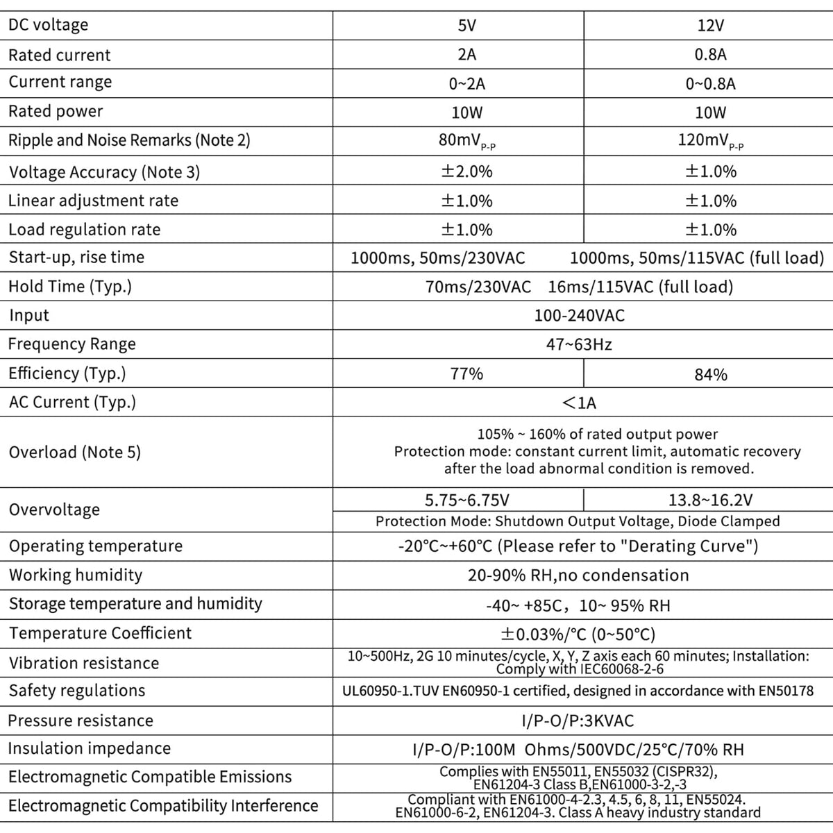 LCLCTC 5V 12V Rail2A 0.8A,Dual 10W,Input 100-240Vac,120VAC 115v 5 Power Supply din Output to Volt, LED, CCTV, Arduino