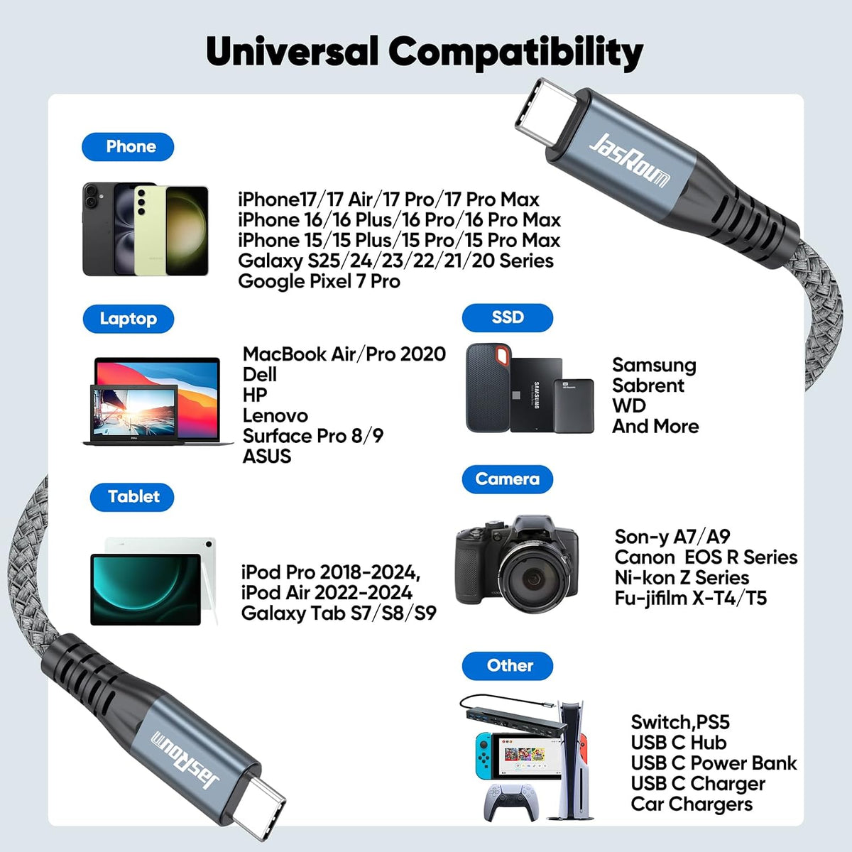 3ft, 3.2 2X2 20Gbps 240W 4K@60Hz PS5 USB C Data Cable USBC Gen with High Speed Data Transfer & Charging & USB-C to Type