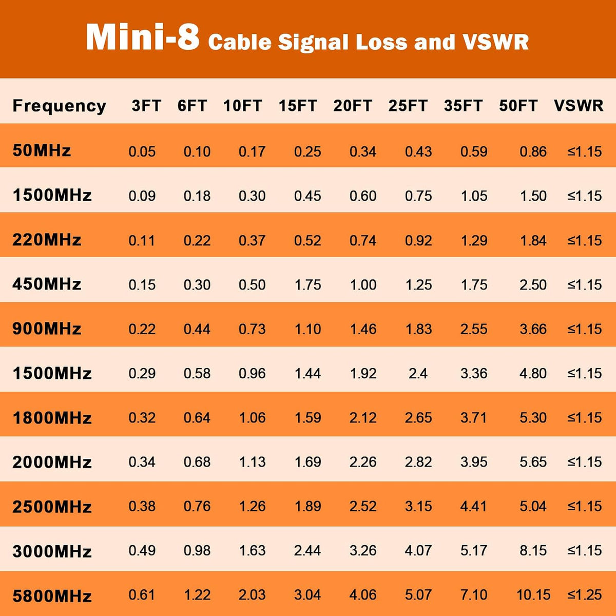 18ft,Low RG8X PL-259 FME/PL259 18 MOOKEERF CB Coax Cable Loss Stranded Core CB Antenna Cable with and Male Connector