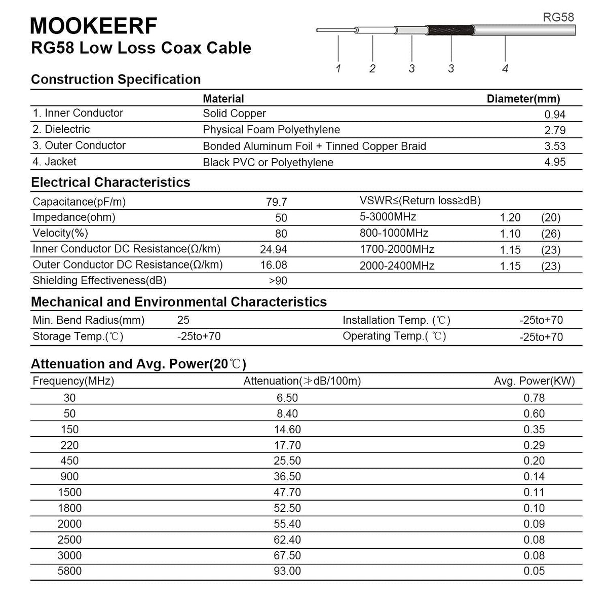 15FT RG58 PL-259 MOOKEERF CB Coax Cable - UHF Male to Male Right Angle Low Loss Coaxial Cable for CB Radio, HAM Radio