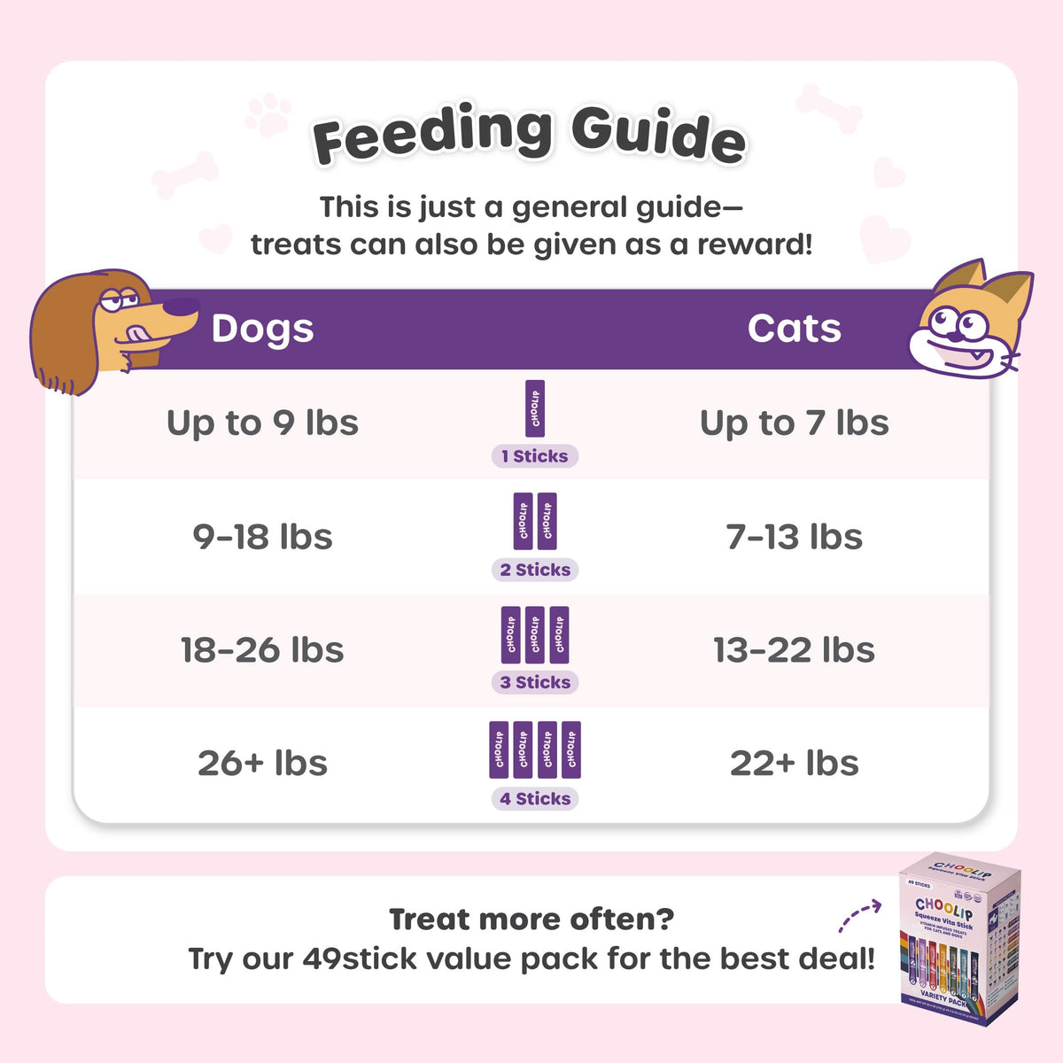 Choolip Squeeze Vita Stick Lickable Cat and Dog Treats – 7-Count Variety Pack – Creamy Puree with Multivitamins for Joints, Skin, Heart, Kidney, Liver, Eyes & Brain – Grain-Free & Vet-Formulated
