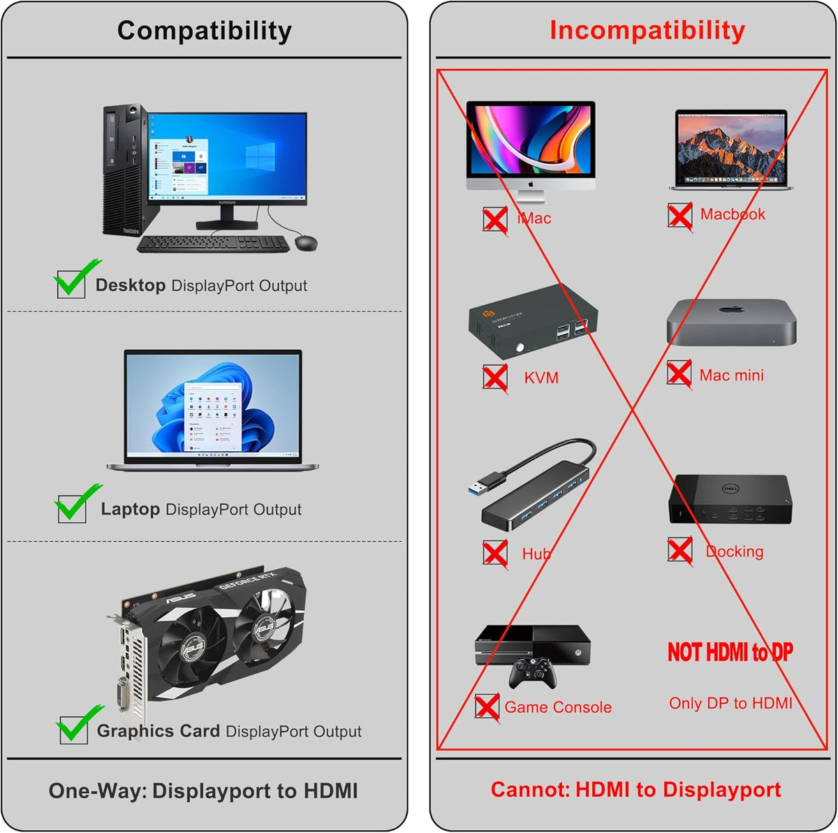 Mindorlen 4K 60Hz 6ft, 6feet Displayport to HDMI Cable NOT HDMI to Displayport Adapter, Display Port to HDMI Cable