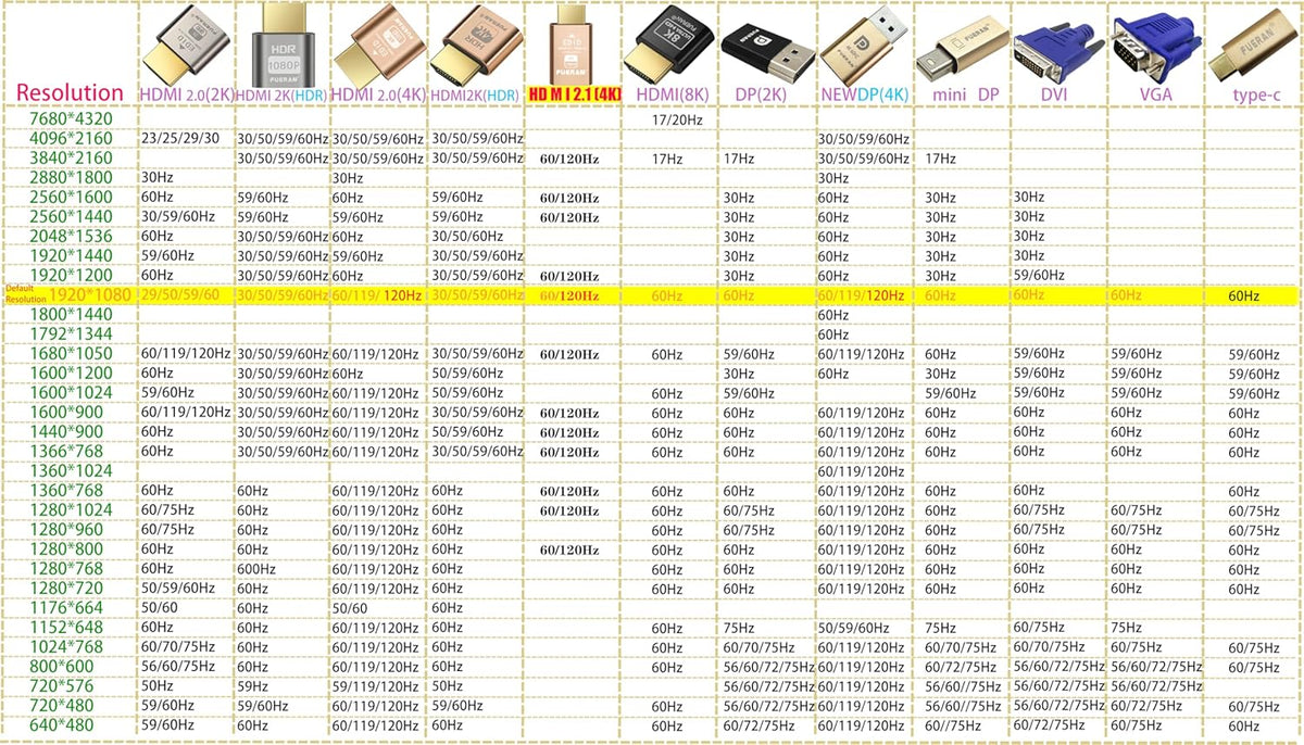 FUERAN Dummy Headless-1920x1080 Generation@60Hz (HDMI2.0-2K-1P) HDMI Plug Headless Ghost Display Emulator