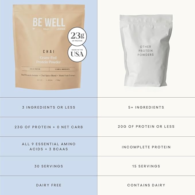 Be Well by Kelly Chai Grass-Fed Beef Protein Powder, 23G of Protein & 1G of Carbs (3 Ingredients, 30 Servings) 9 Amino Acids + 3 BCAAs No Soy, No Dairy, Stevia-Free, No Sugar Added 1.65lb 750g