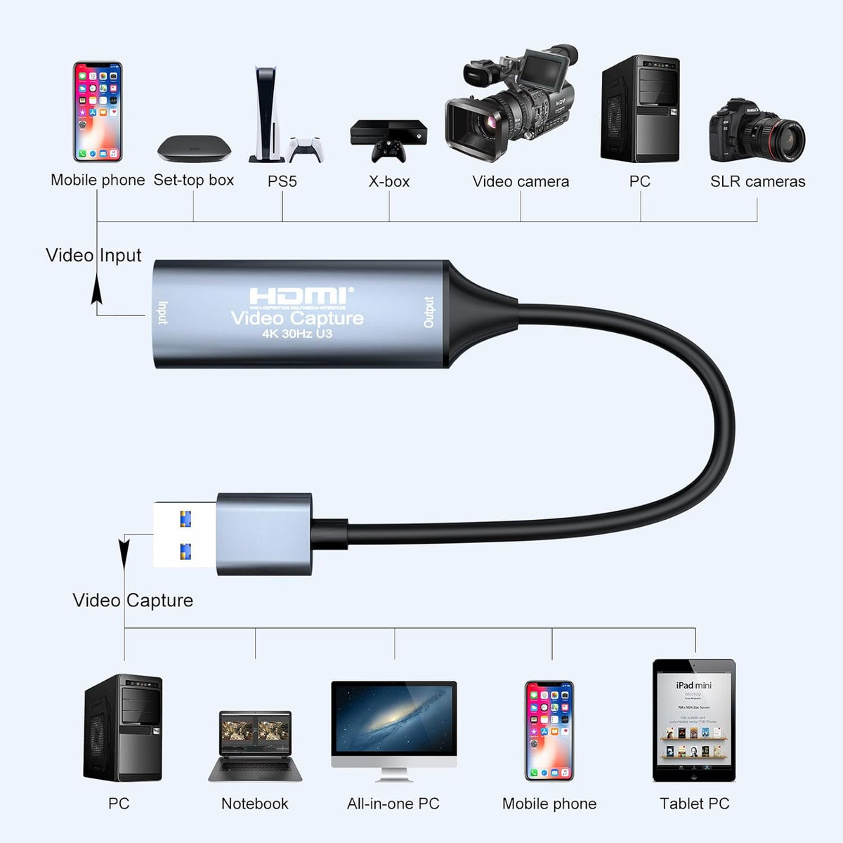 SUOFEIXIANG 4K 30FPS 3.0 VLC,OBS,Amcap,PS5,Switch,Xbox HDMI Video Capture Card,Video Recording Card HDMI USB for Gaming