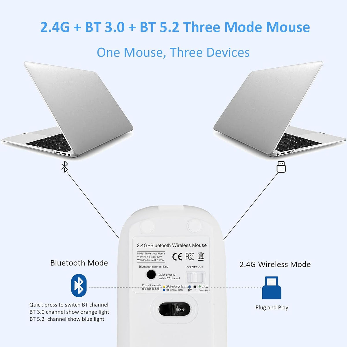 SUNGI Mode(Bluetooth5.2+USB),Silent Bluetooth Wireless Mouse Dual Rechargeable mice with USB-C to USB Adapter