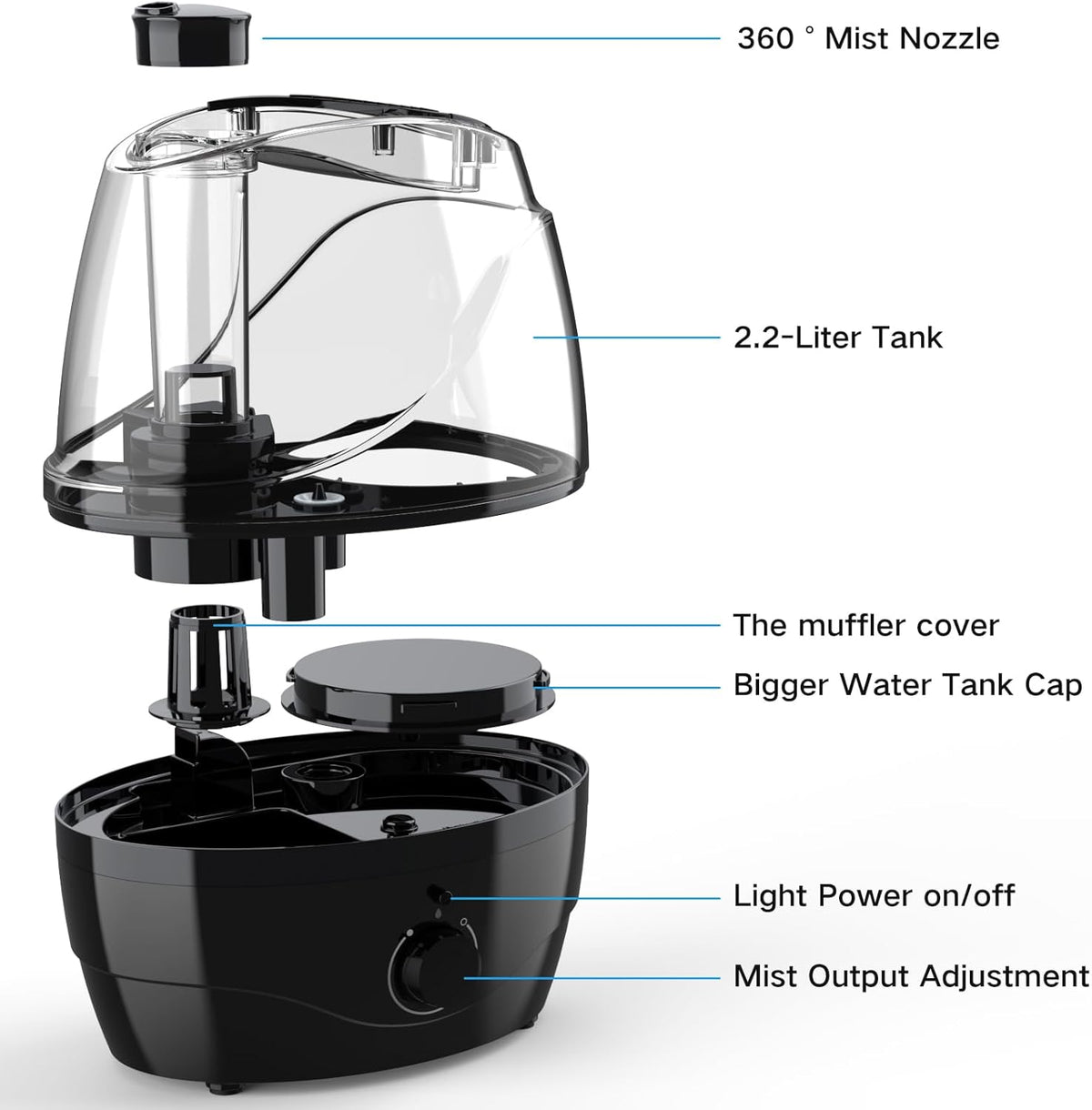 Skiennix Cool Mist Humidifier - 2.2L Whisper-Quiet Design for Baby & Large Rooms | 30-Hour Run Time, 360° Nozzle