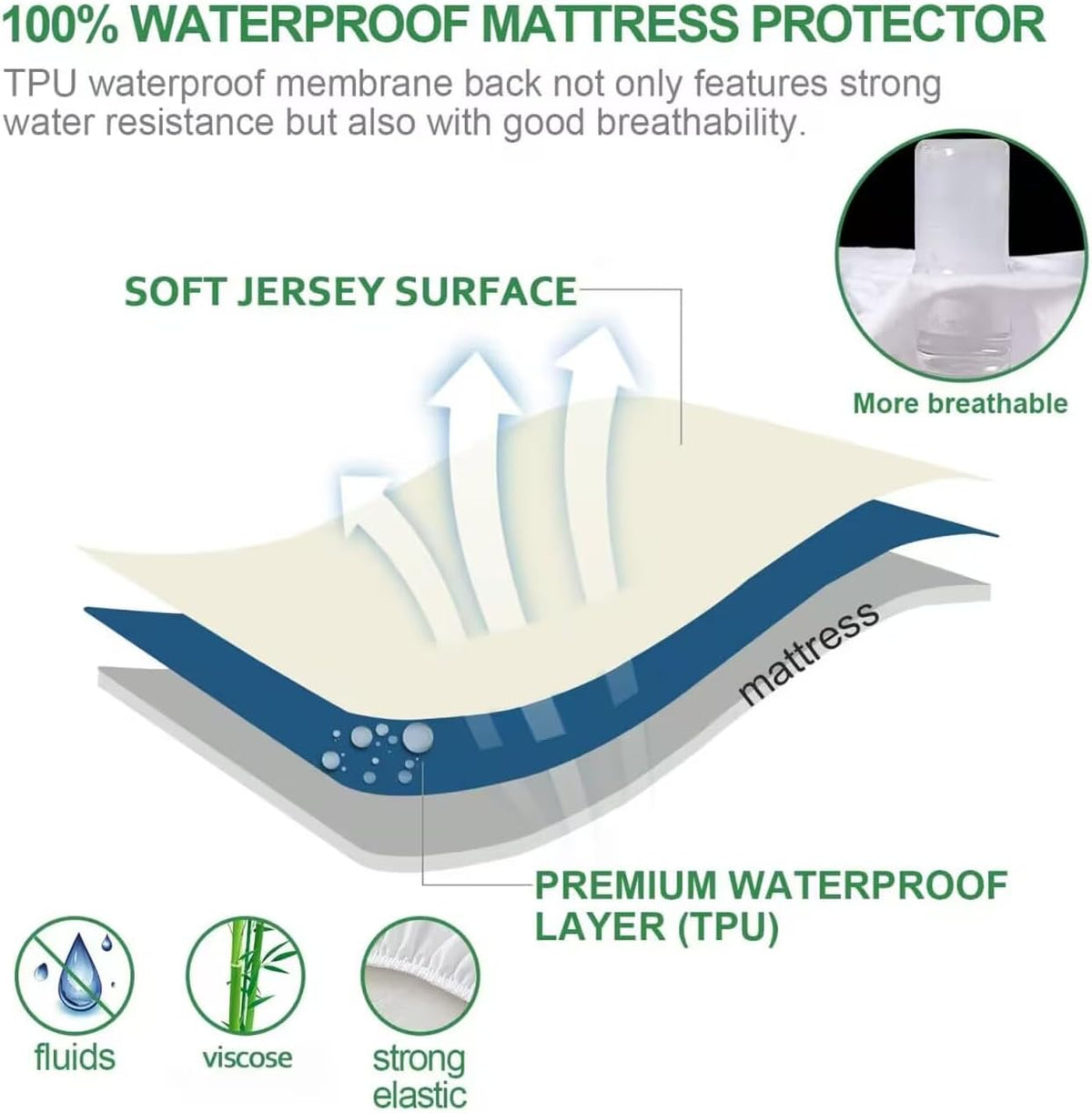 Skiennix Waterproof Mattress Protector - Skin-Friendly & Breathable Twin Size Cover | 14" Deep Pocket