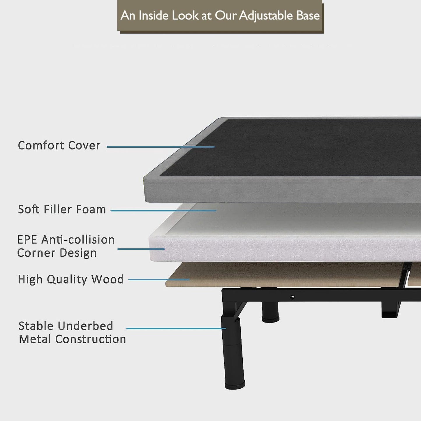 Premium California King Adjustable Bed with 14 Inch Prime Gel Memory Foam Mattress, Massage, Zero Gravity, Anti-Snore, Programmable Memory Positions, USB, Underbed Lighting, Zero Clearance