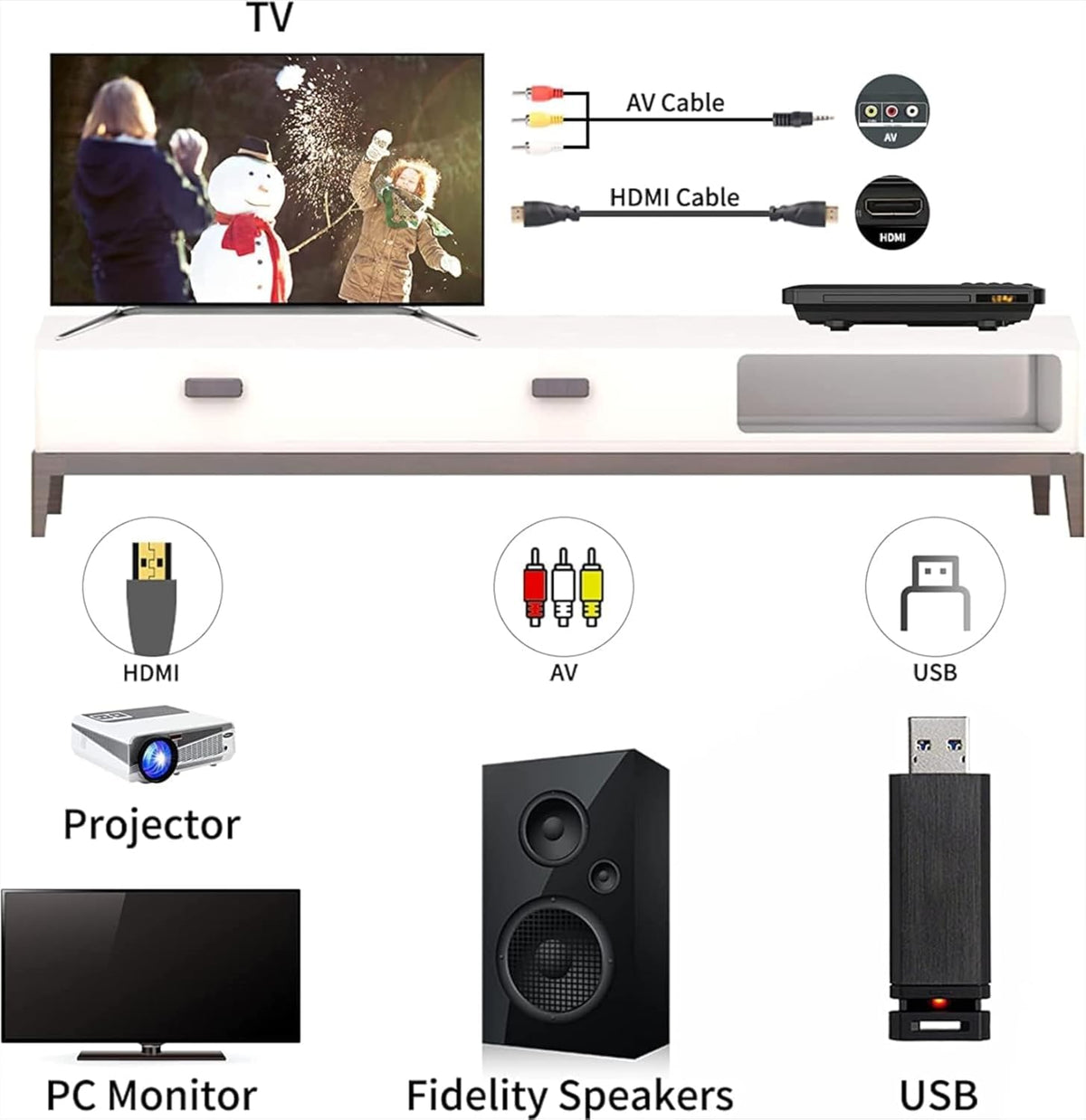 MAITE 0.6 Inch Ultra Slim DVD Player, Thin HDMI AV DVD Players for TV, Design with Region Free & Colourful HD Pixels