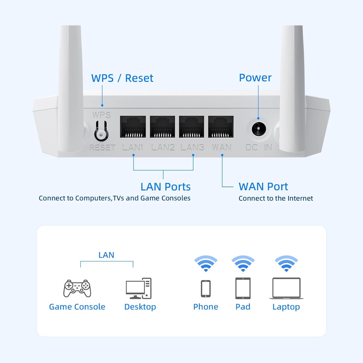 U-SPEED N300 2.4G Setup 300Mbps WiFi Router Easy Wireless Internet Network Router, Supports Wireless Repeater, WISP, Up
