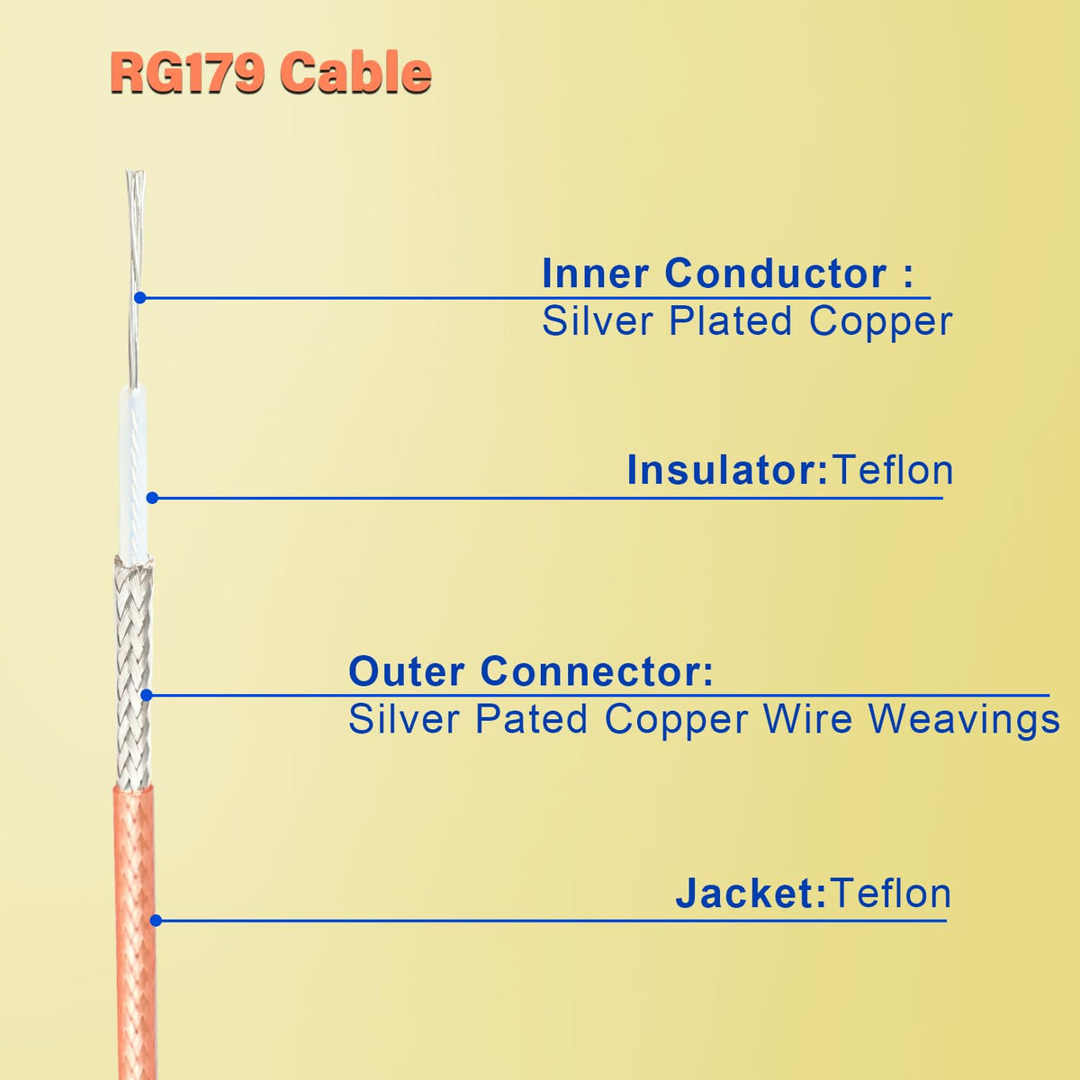 20ft, 3G 75 RG179 4K 1080P 3G-SDI XRDS -RF SDI Cable Flexible HD-SDI Cables, BNC to BNC Video Cable Ohm Extension Cable