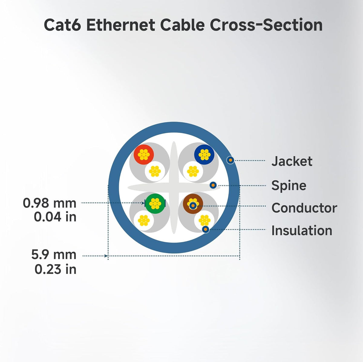 10Gbps 6 75ft, 6 Cat6 Cable Matters Snagless Cat Ethernet Cable - Cat Cable, Cord, Ethernet Cord, White