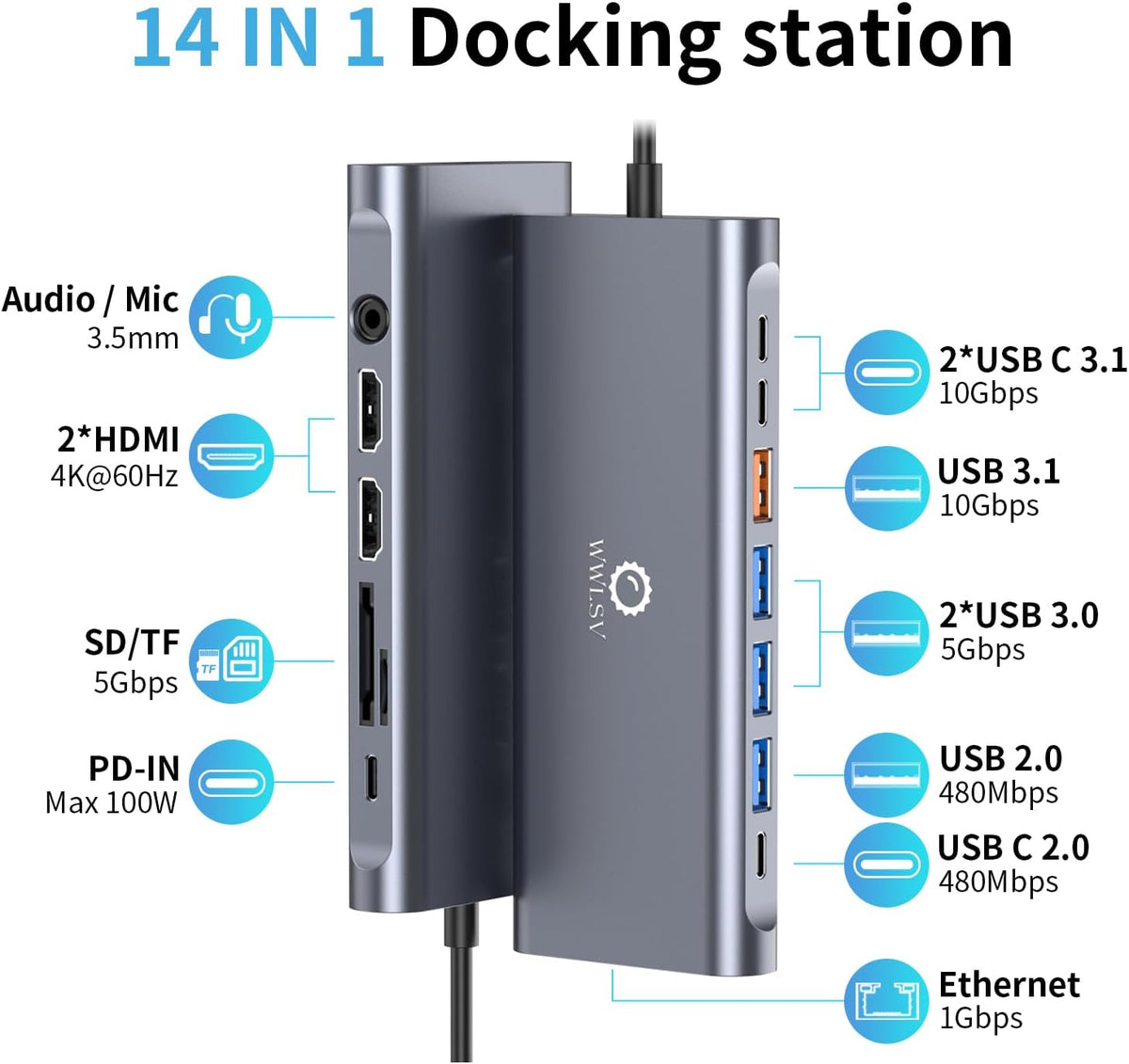 WWLSV 4K@60Hz(DP 1.4 2 14-in-1 3.1/100W Docking Station Dual Monitor for MacBook/Dell/HP/Lenovo Laptop, Dual Required)