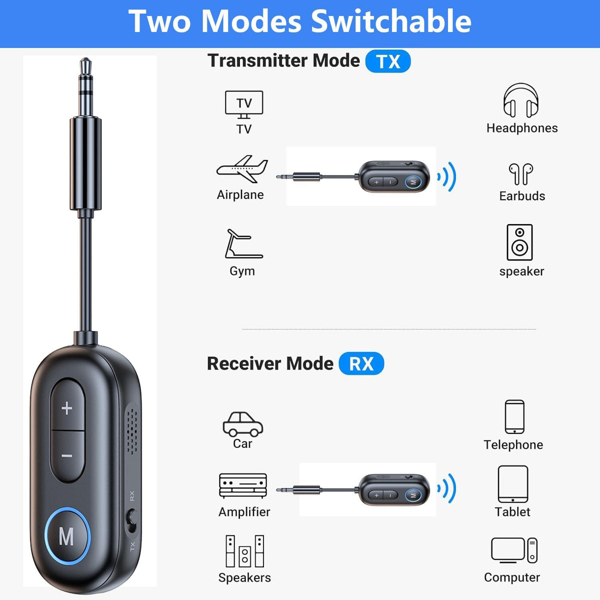SYENGKKY 5.4 2-in-1 3.5mm Bluetooth Transmitter Receiver - Bluetooth Wireless Audio Transmitter for Headphones or BT