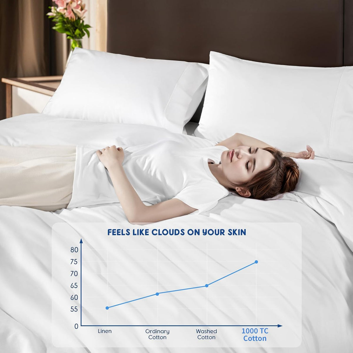 SONORO KATE 100% Egyptian Cotton Duvet Cover - Soft & Breathable 1000 Thread Count | Queen Size, White - 3 PC Set