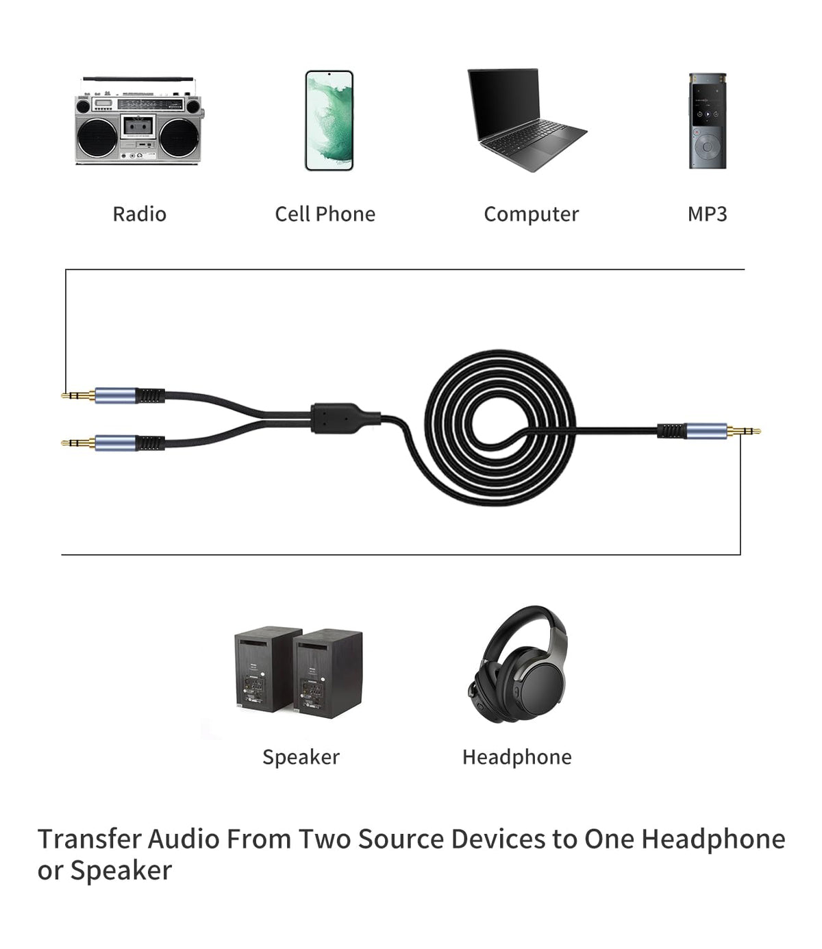 Menewstart 1/8" 3.3FT, 3.5mm Sets TRS Stereo Splitter Cable Black, Male to Dual Male, Y-Splitter Stereo Audio Cable