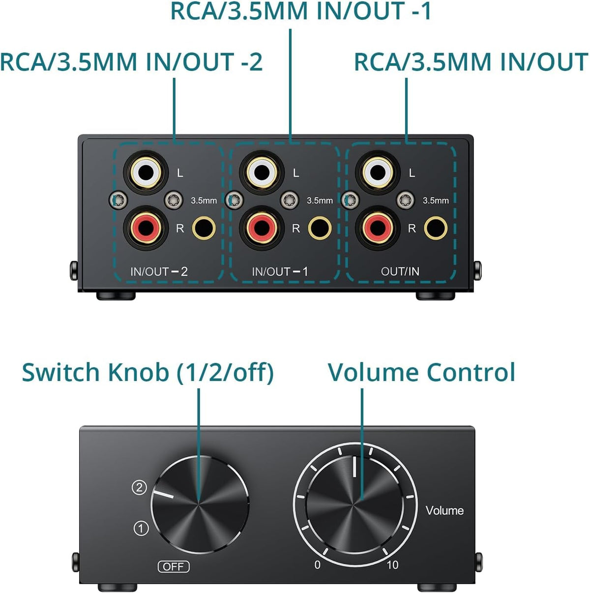 YGiTK 2-Way 2-in-1-Out/ 1-in-2-Out 3.5mm Stereo Audio Switcher Bi-Directional Aux & RCA L/R Audio Switch Selector Box