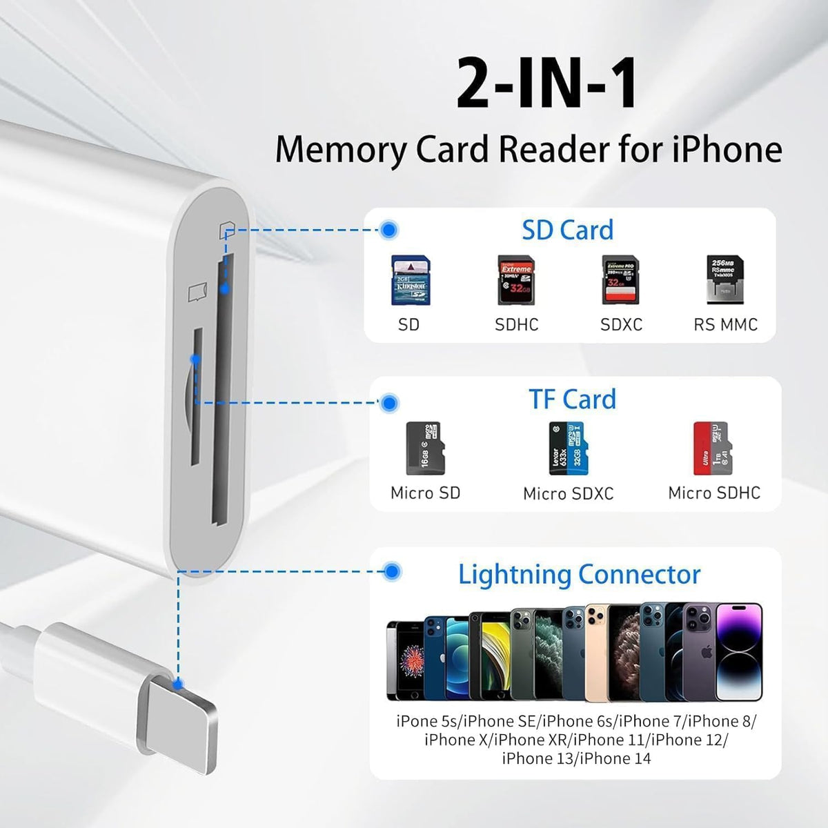 wtyixs iPhone14/13/12/11/XS/XR/X/8/7/Plus/Pro SD Card Reader for iPhone, Memory Card Reader for iPad with Dual Slot