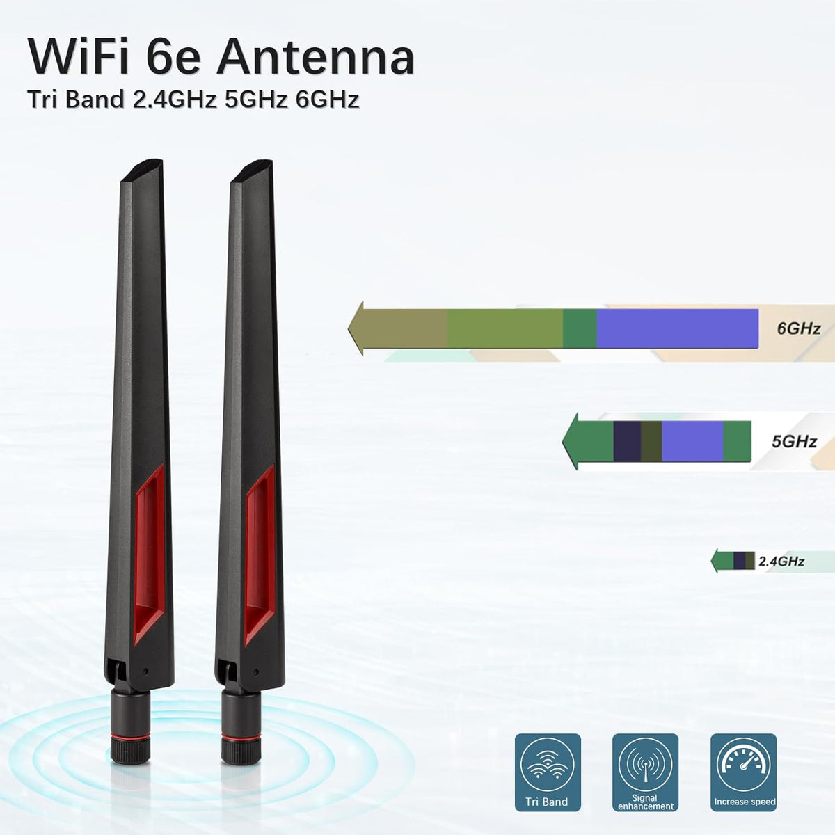 Superbat 6 6E 2.4GHz 5GHz 6GHz 2-Pack WiFi Tri-Band Antenna RP-SMA Male Omni-Directional Antenna - for Router PC