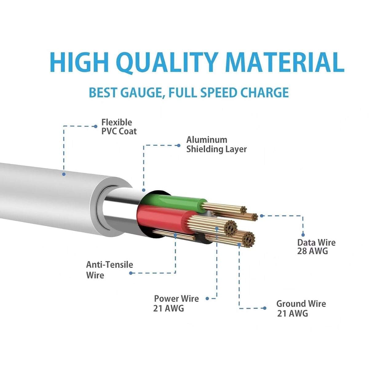 SRGTHE 3.3ft G-807 G807 White Micro USB Cable Computer PC Laptop Data Sync Cord Compatible with Indena Subwoofer