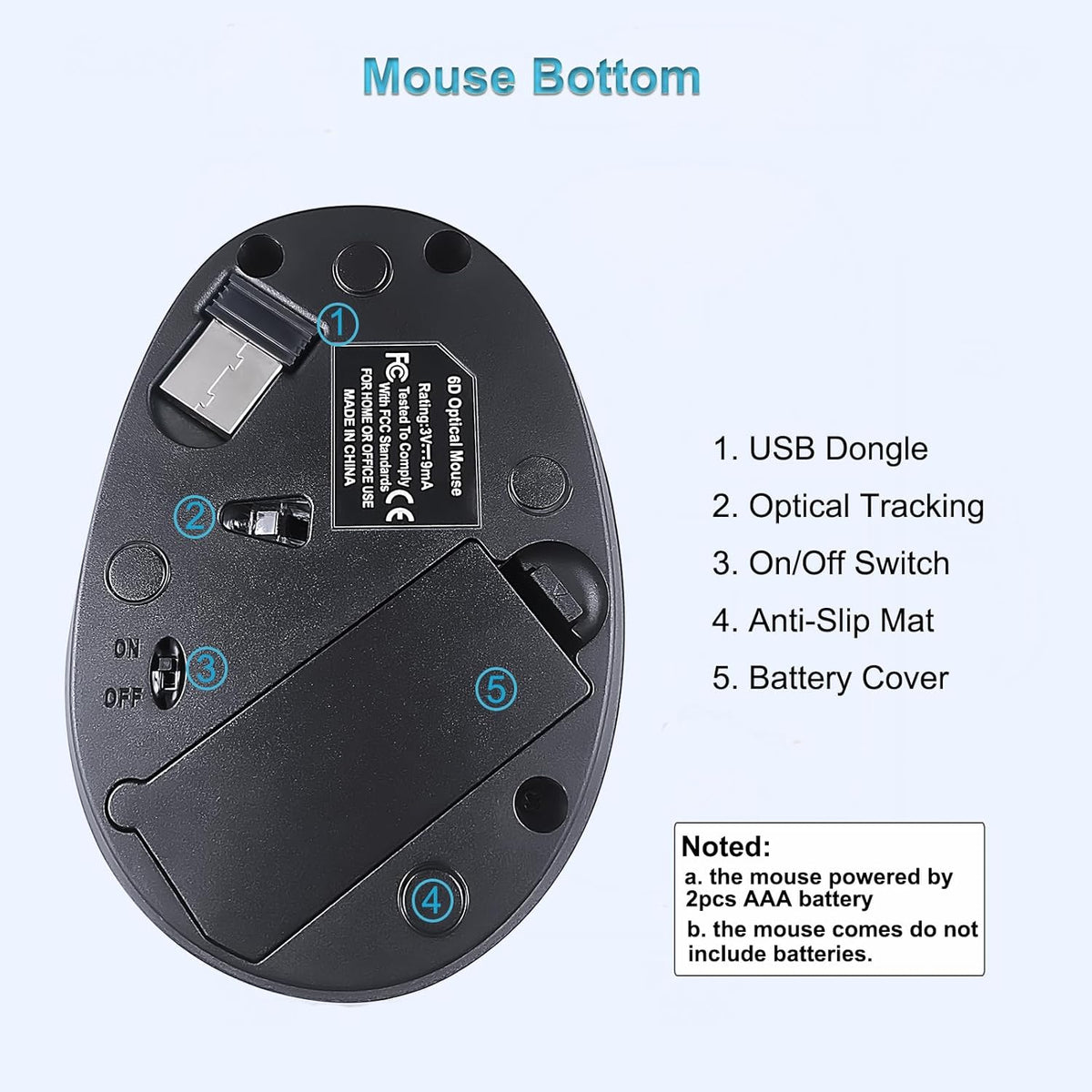 SUNGI 2.4GHz Ergonomic Wireless Mouse,Vertical Mouse Optical Mice with Adjustable DPI for Carpal Tunnel Right