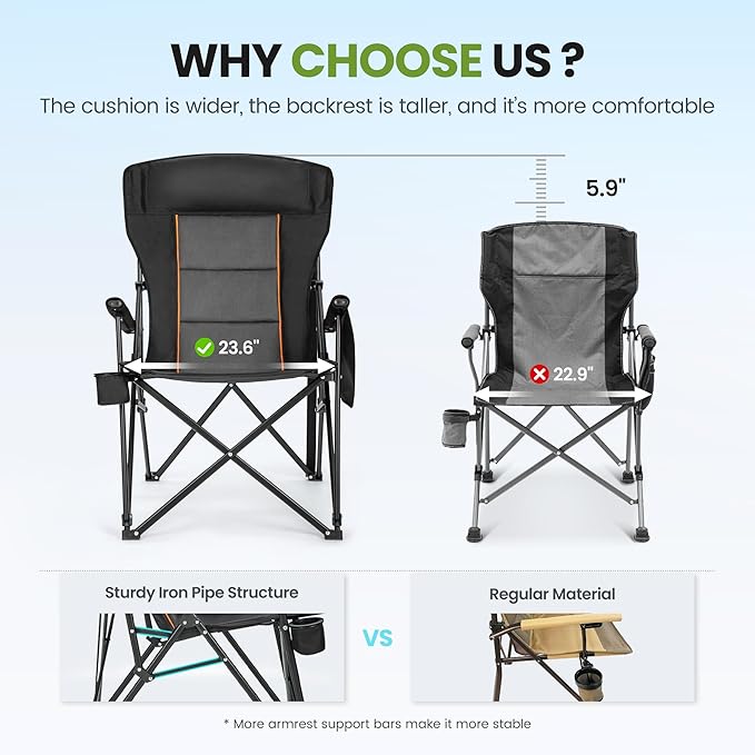 HIGH POINT SPORTS Oversized Folding Camping Chairs for Adults, High Backrest Heavy Duty Lawn Chairs Support 500 LBS Portable Collapsible Camp Chairs with Cup Holders,Side Pocket, Black