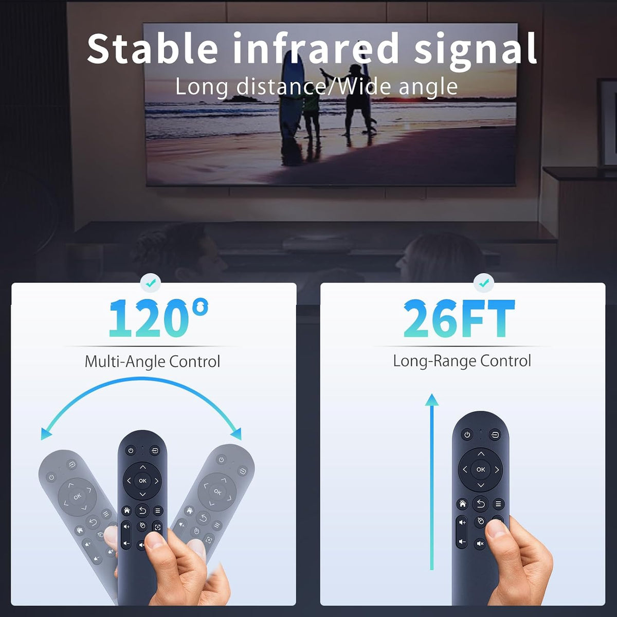 RETROSUN X3 Replacement Remote Control for Aubor Mentech Mini Projector