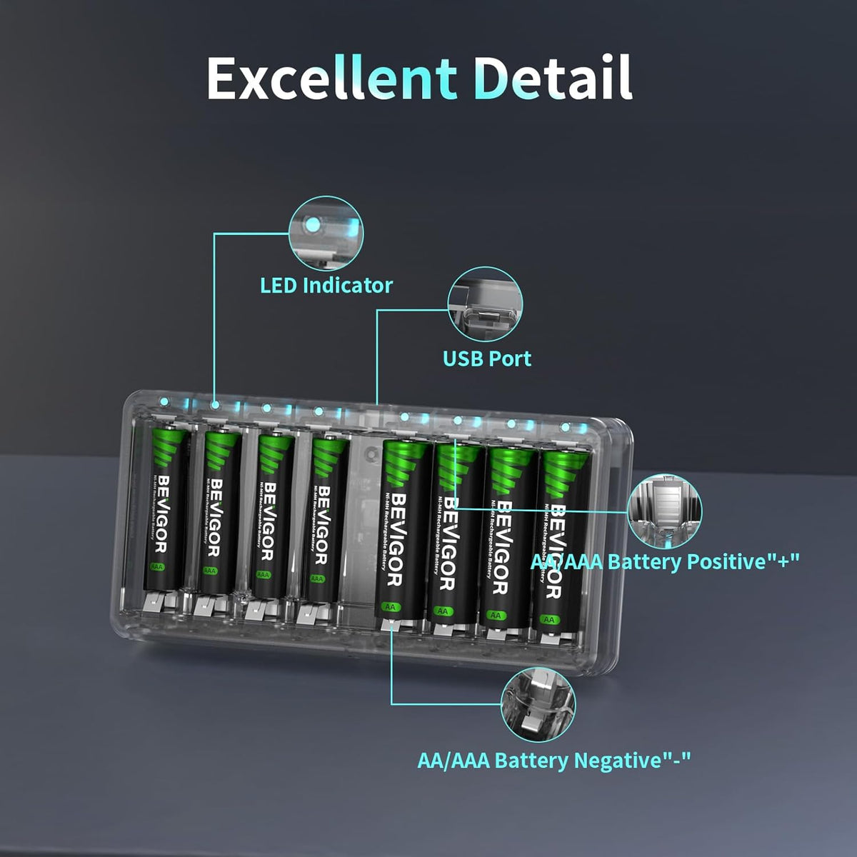 BEVIGOR 8 Rechargeable AA Batteries Charger, Bay AA AAA Battery Charger, Independent Slot Charger with LED Light