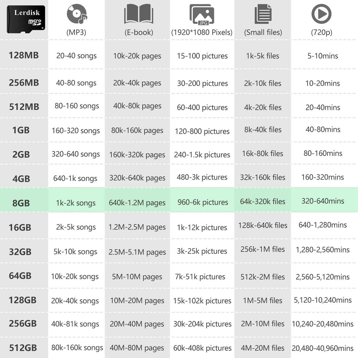 Lerdisk 8GB U1 Pack 10 Licencee(8GB) Factory Wholesale Micro SD Card of in Bulk MicroSD with SD Adapter Produced by