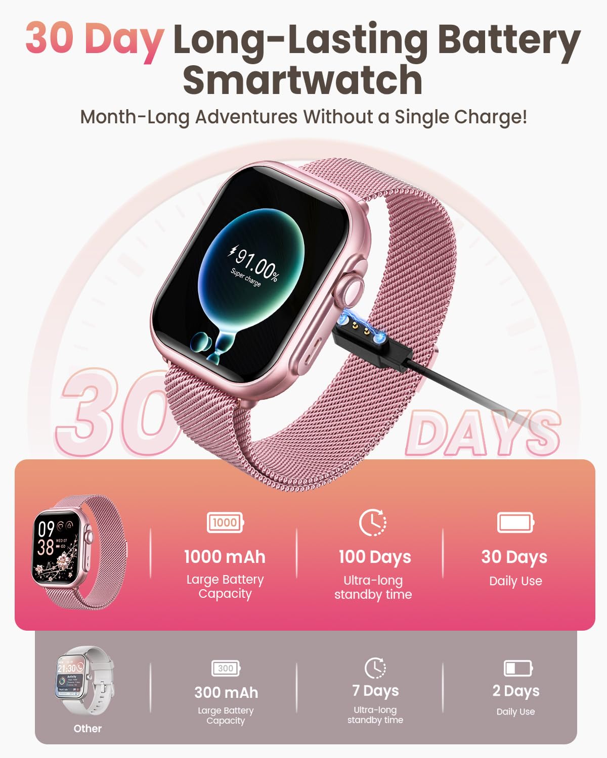 Smart Watch for Women Men Fitness: 1.85" Smart Watch with 30 Days+ Battery Life Make/Recive Call Heart Rate SpO2 Sleep Monitor 120+ Sport IP68 Waterproof Fitness Tracker Watch for iPhone Android