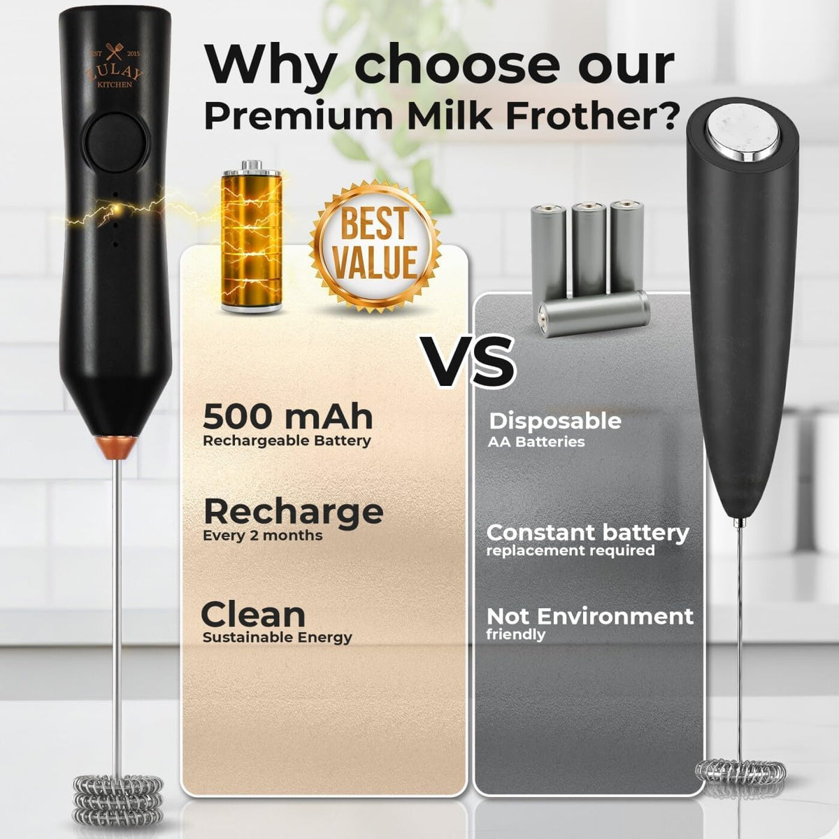 Zulay Kitchen Rechargeable Milk Frother - 3 Speeds & 3 Whisk Attachments - USB Charging for Lattes & Cappuccinos - Black Copper