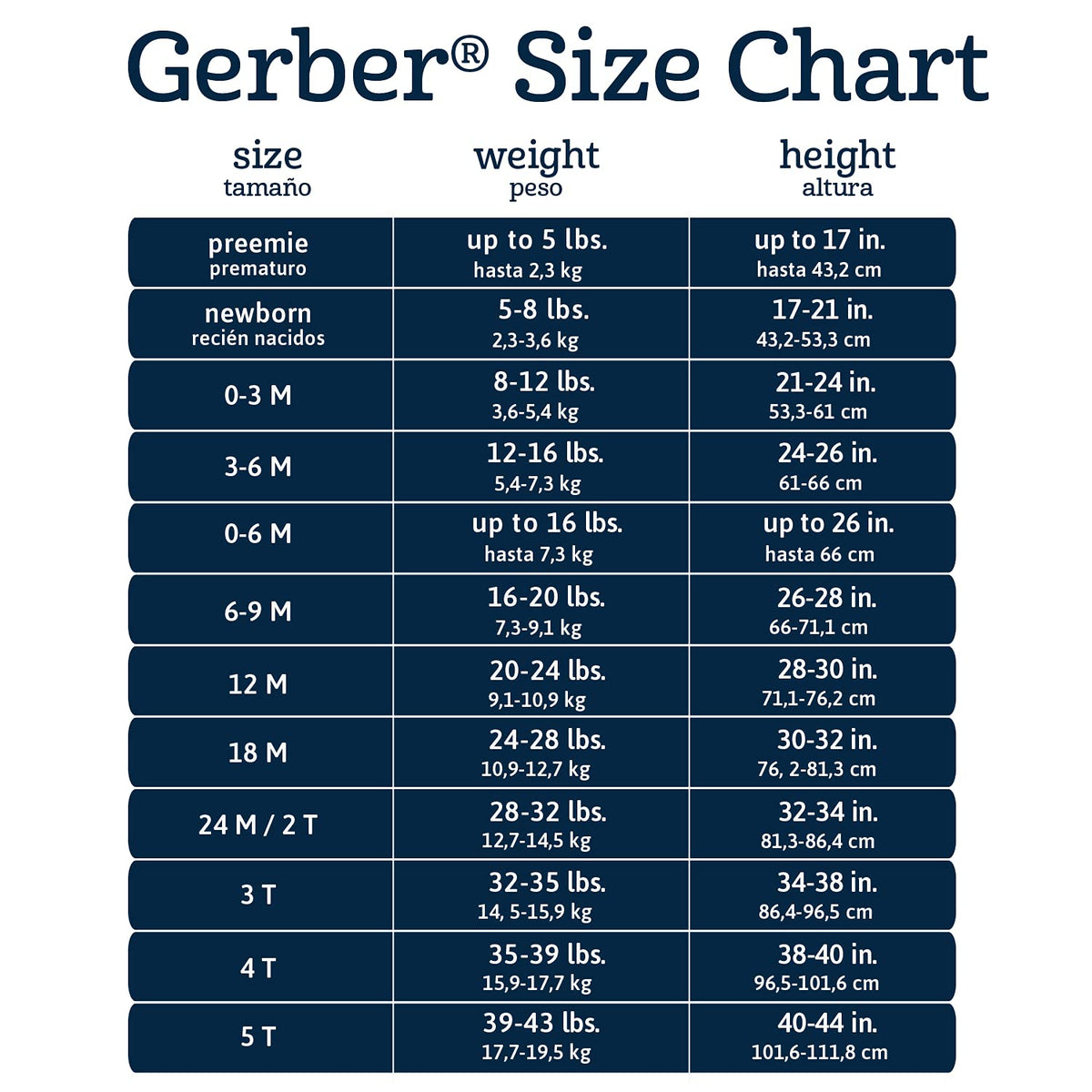 Gerber Baby 8-Piece Clothing Gift Set (5Pk Bodysuits 2Pk Pants & 1Pk Hooded Cardigan), Blue, Newborn