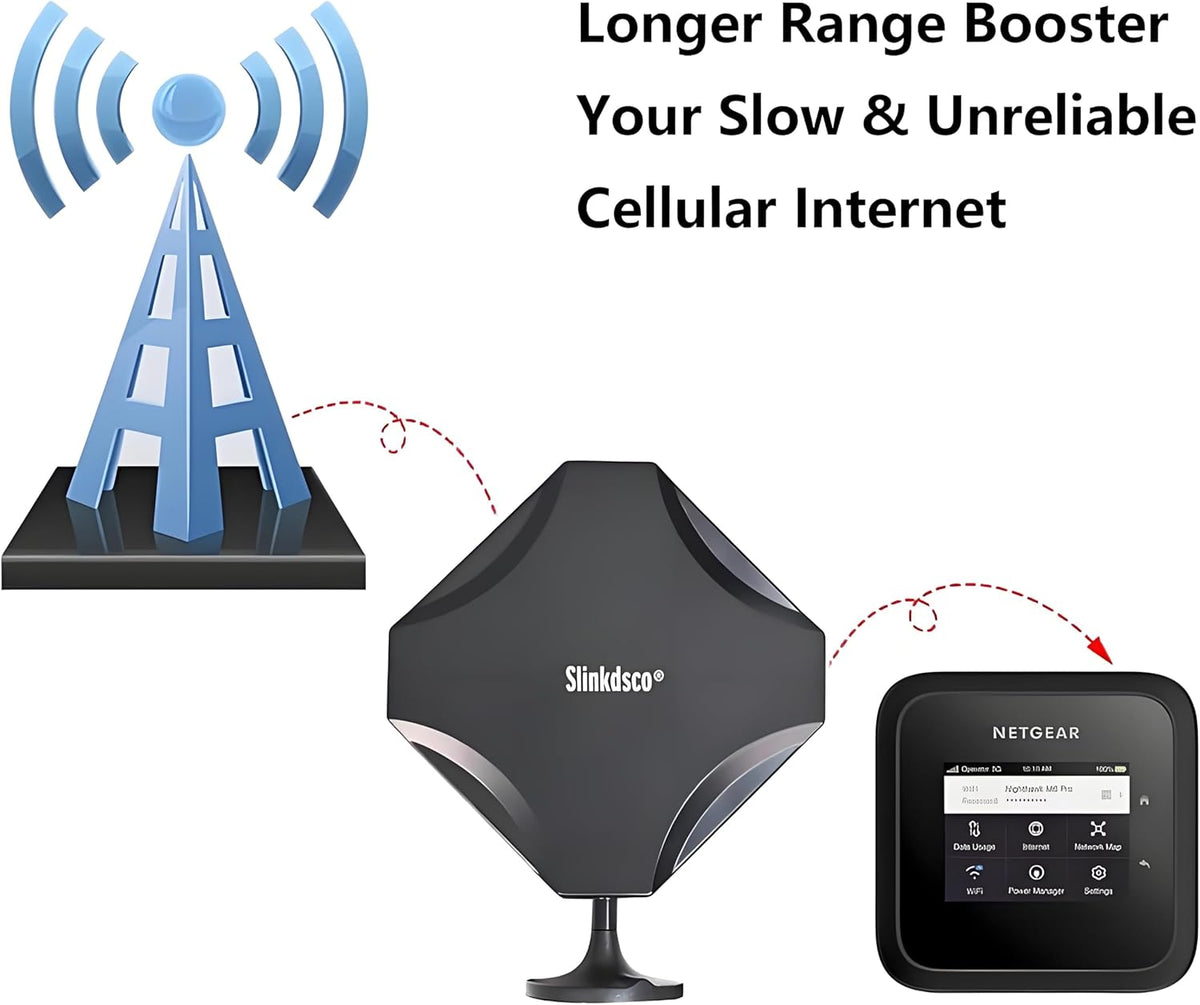 slinkdsco 4G 5G TS9 M7 MR6110 MR6150 MR6500 M6 M1 MR1100 MIMO Antenna External LTE Dual Antenna Compatible with Netgear