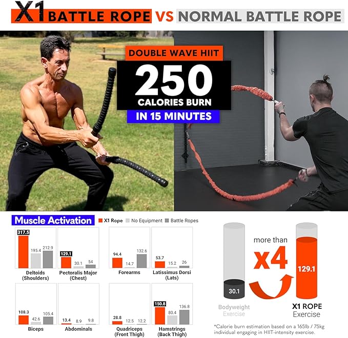 X1 Ropeless Battle Rope for Home Gym, HIIT Workouts, Low-Impact Cardio Training
