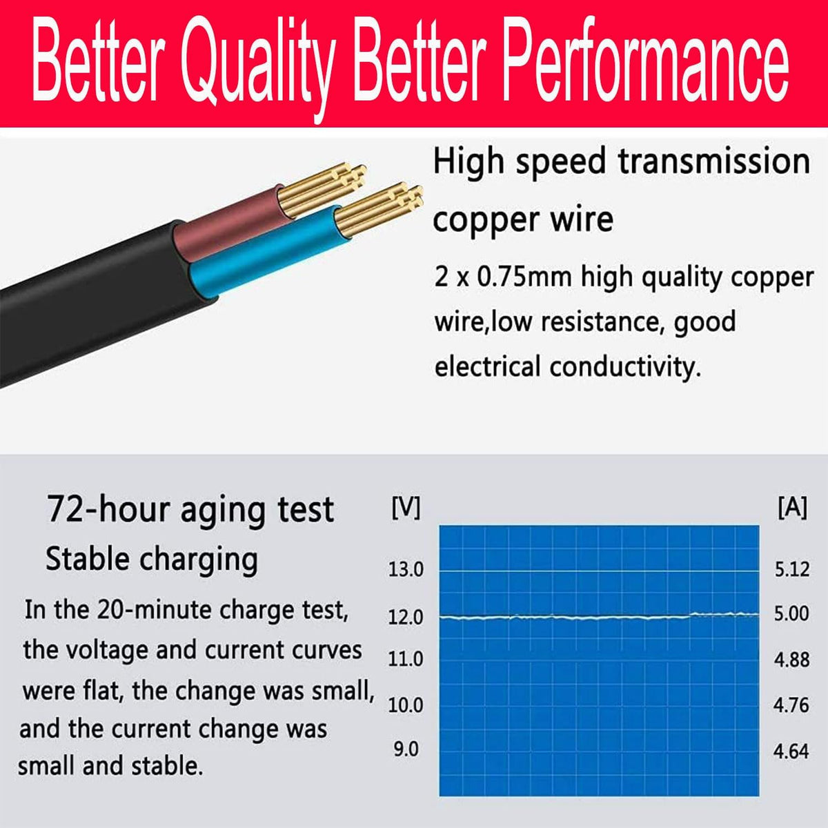 HAASHADA 24V 100-240V 24V 12A 288 Power Supply, Power Transformers, AC to DC Power Supply LED Adapter, Watt Max