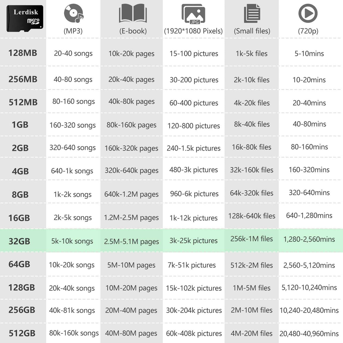 Lerdisk 32GB U3 Pack 3 Licencee(32GB) Factory Wholesale Micro SD Card of MicroSDHC with Adapter Produced by Authorized