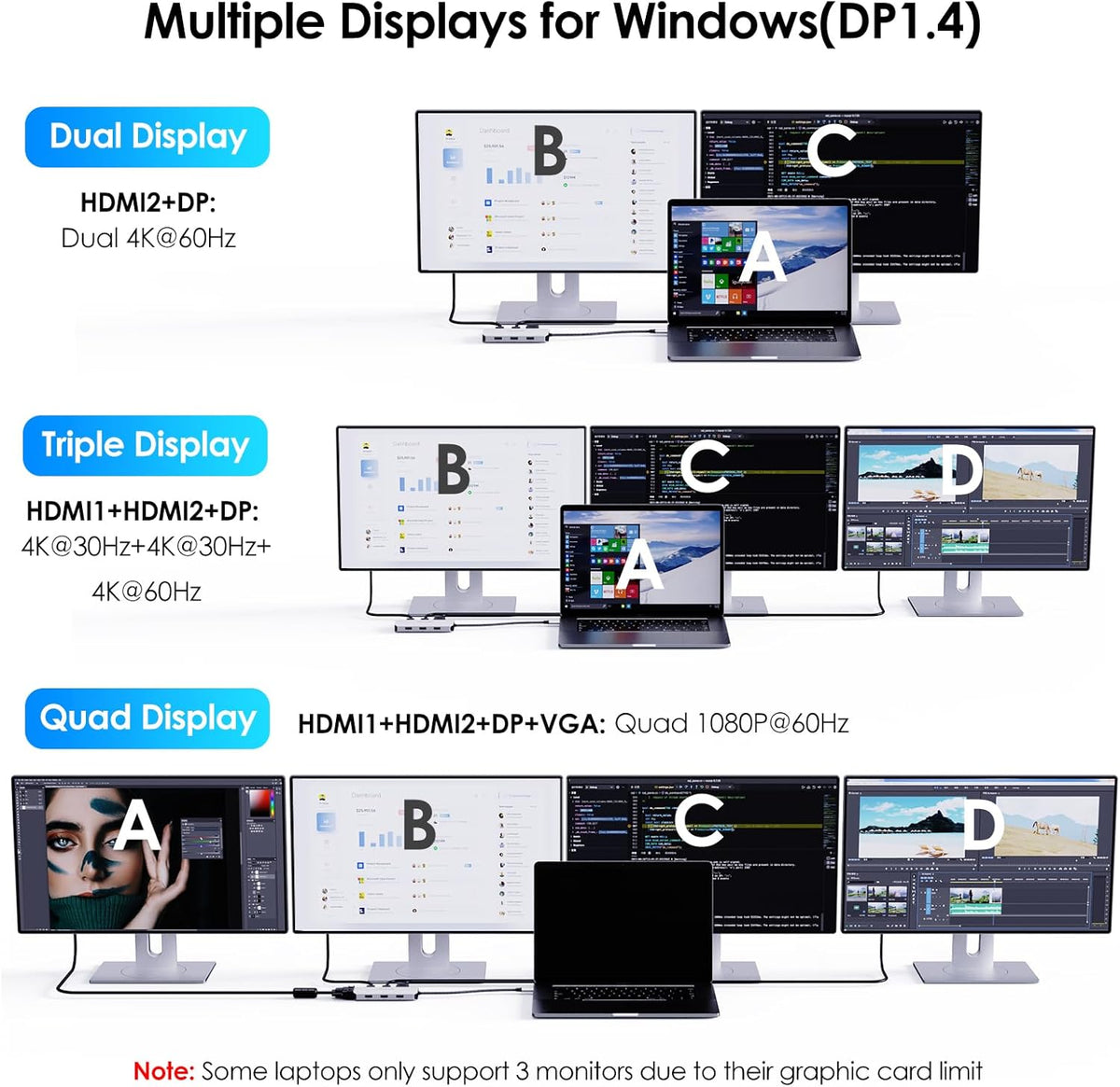 WAVLINK HDMI,DP,VGA,3* USB-A2.0 USB C Docking Station, Docking Station Quad Monitors with Dual for Wireless