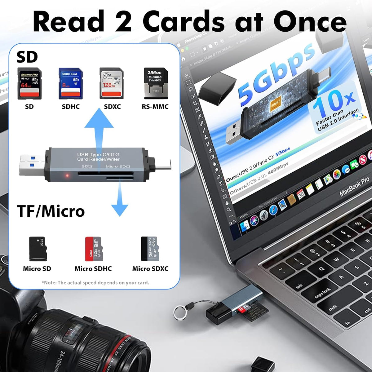 Cyberguys! 3.0 5Gbps 2-in-1 Cyberguys USB SD Card Reader, Dual USB-C & USB-A Connector, High-Speed SD/MicroSD Memory