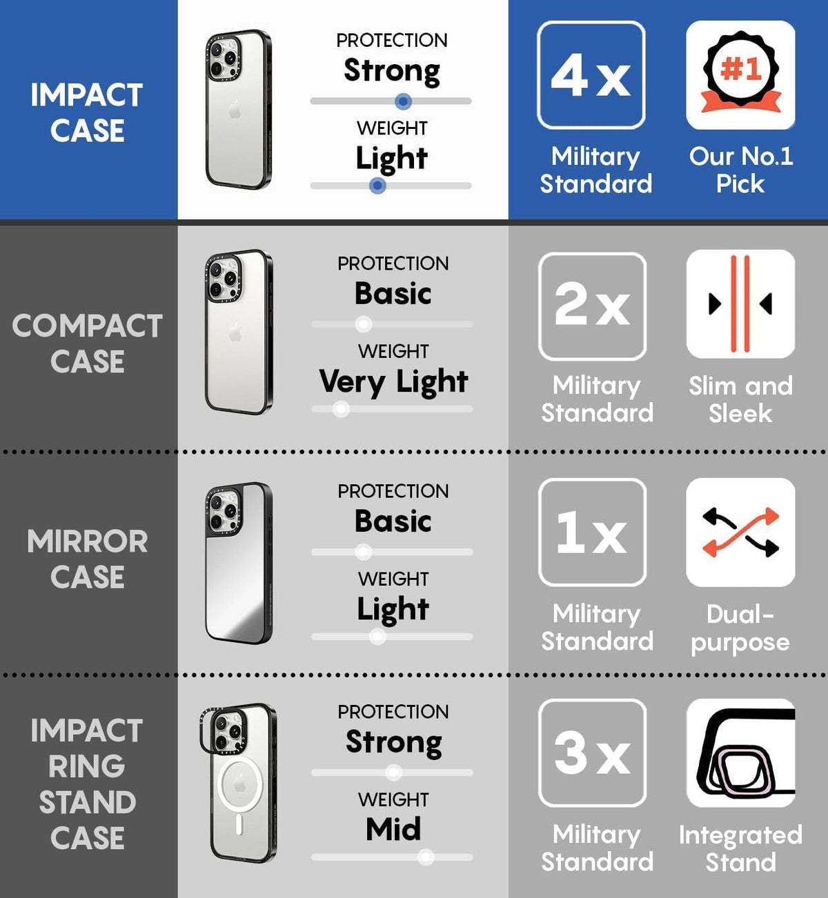 CASETiFY 14 [4X 8.2ft Impact iPhone Pro Case Military Grade Drop Tested / Drop Protection] - Snack Bar Attack - Clear