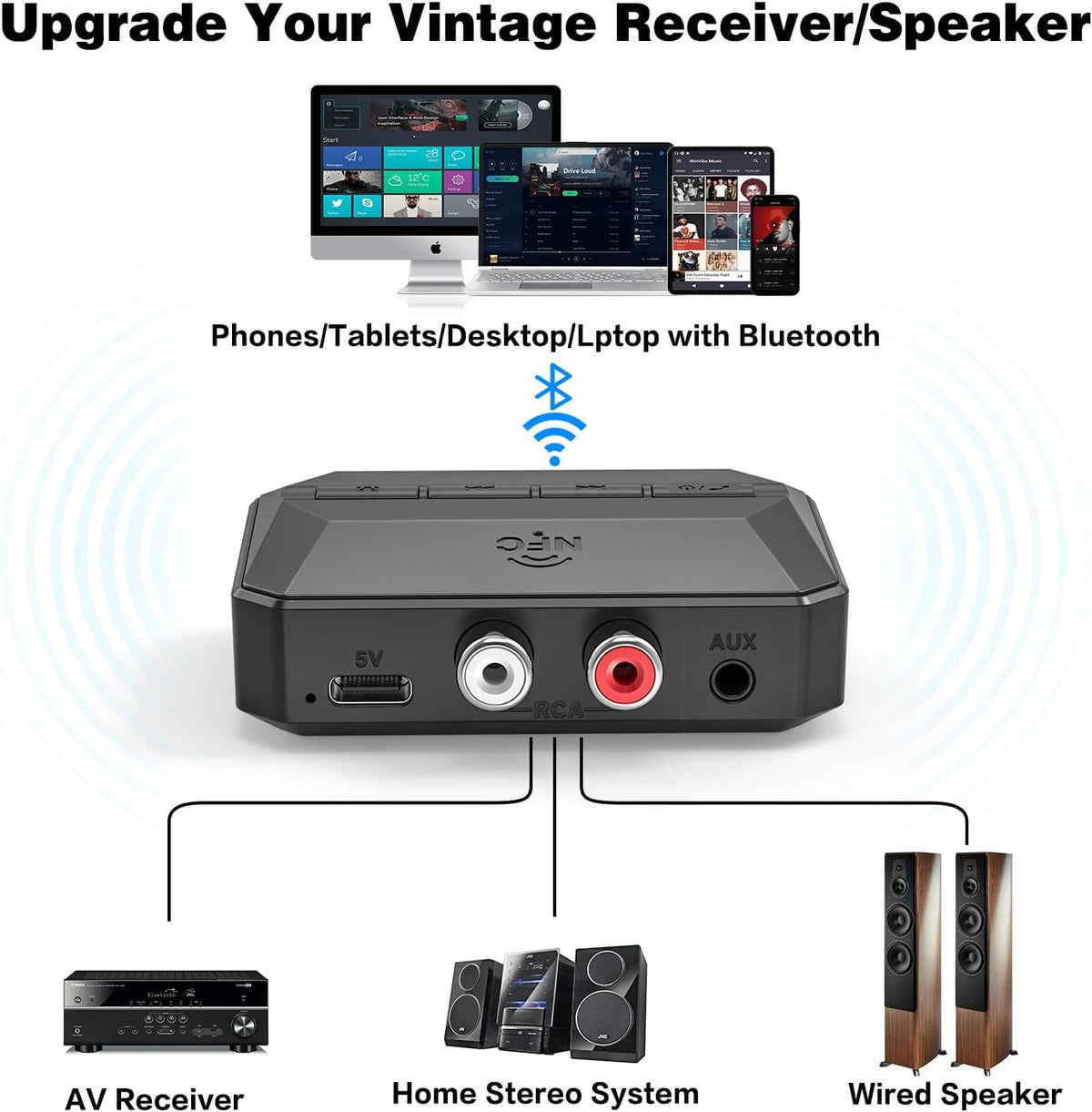 BAISHUN RCA/3.5mm 5.3, Bluetooth Receiver, NFC-Enabled AUX USB Drive/TF Card Outputs, Wireless Audio Adapter