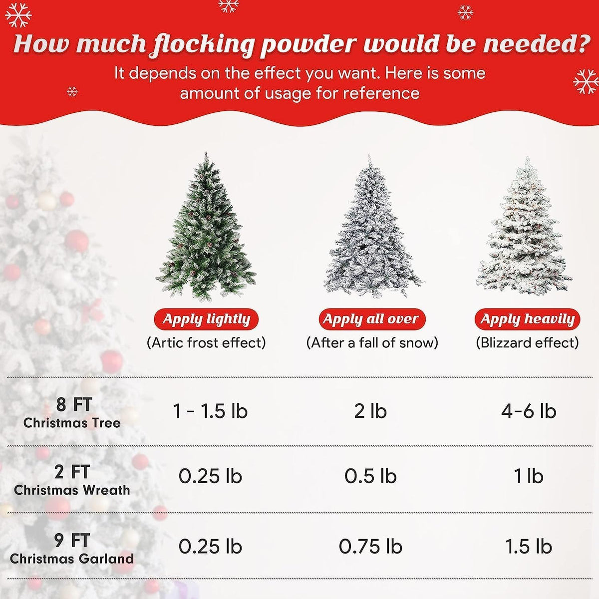 QZYL Snow Flocking Powder - 4 lbs Self-Adhesive Fake Snow for Christmas Trees & Crafts