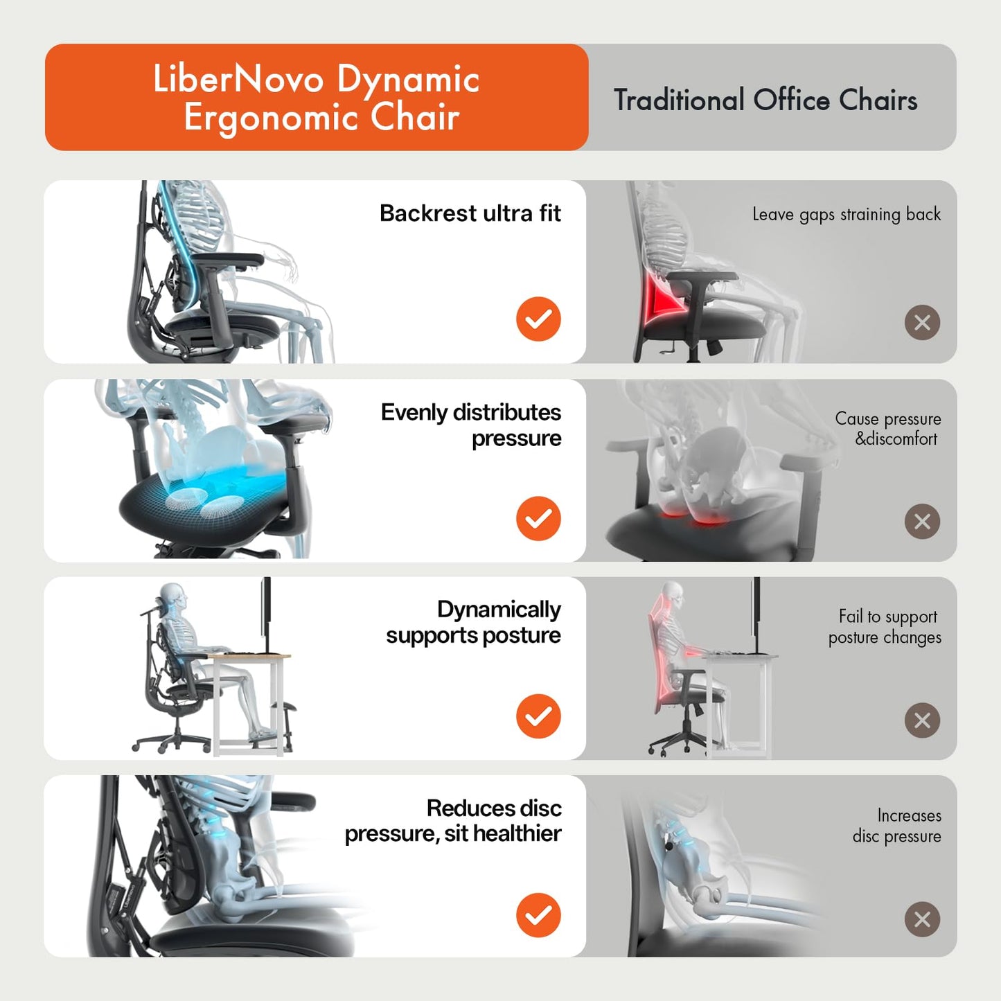 LiberNovo Dynamic Ergonomic Desk Chair + StepSync Footrest Bundle - Comfy Home Office Chair with Adaptive Lumbar Support, 160° Recline & Built-in Spine Stretch, Gray+48cm