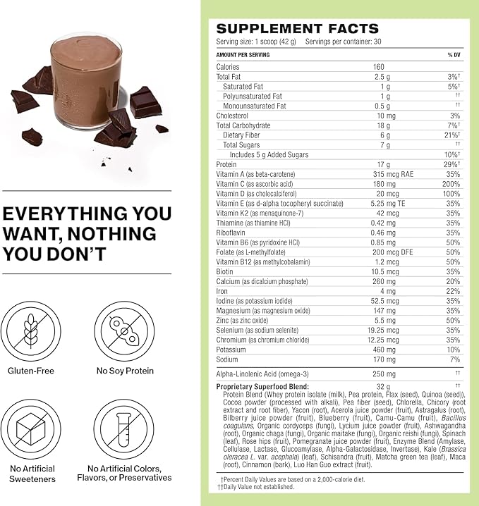 Shakeology Whey Protein Powder Blend - Gluten Free, Superfood Protein Shake with Vitamins and Minerals - Helps Support Healthy Weight Loss, Lean Muscle Support, Gut Health - Chocolate, 30 Servings