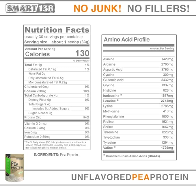 100% Pure Pea Protein, Ultra Smooth Powder, Vegan, Gluten-Free, Soy-Free, Dairy-Free, Non-GMO, USA/Canada, Keto (Low Carb), Natural BCAAs (1000g / 2.2lbs, Unflavored)
