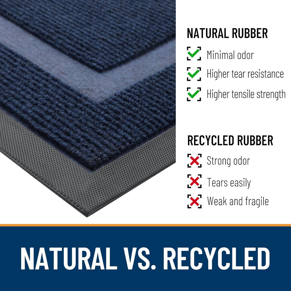 OLANLY Waterproof Front Door Mat - All-Season, Fade Resistant, Easy Clean | 71x23 Inches, Blue